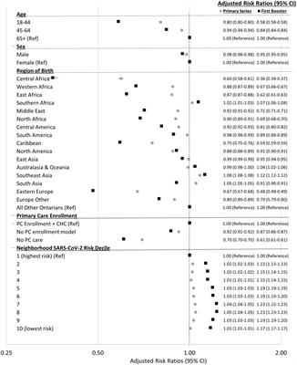 COVID-19 vaccine equity: a retrospective population-based cohort study examining primary series and first booster coverage among persons with a history of immigration and other residents of Ontario, Canada